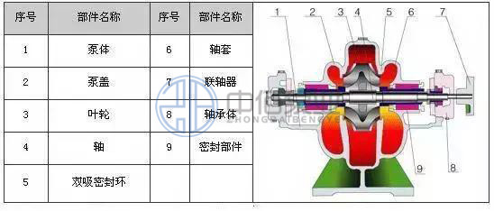 http://machinerysurgeon.com/cpzx/lxb/77.html