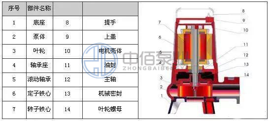 http://machinerysurgeon.com/cpzx/pwb/132.html
