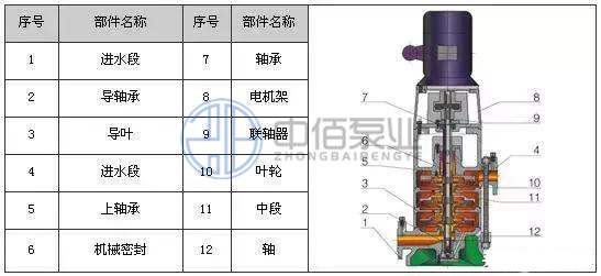 http://machinerysurgeon.com/cpzx/djb/91.html