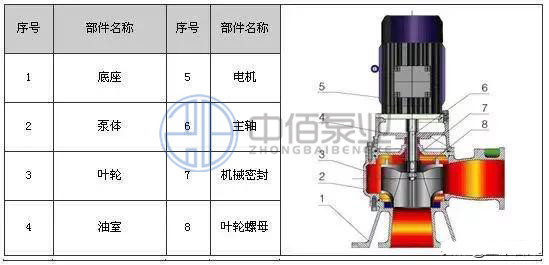 http://machinerysurgeon.com/cpzx/pwb/129.html