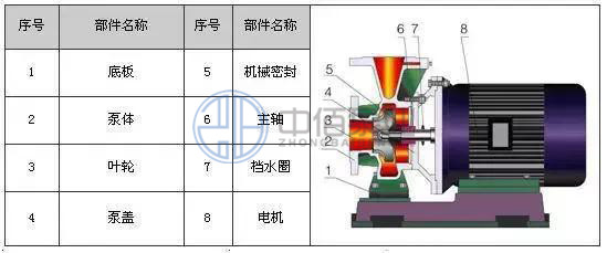 http://machinerysurgeon.com/cpzx/lxb/71.html