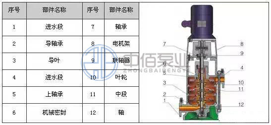 http://machinerysurgeon.com/cpzx/djb/90.html