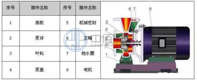 http://machinerysurgeon.com/cpzx/lxb/71.html