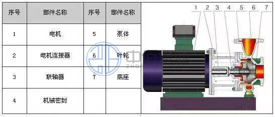http://machinerysurgeon.com/cpzx/lxb/72.html