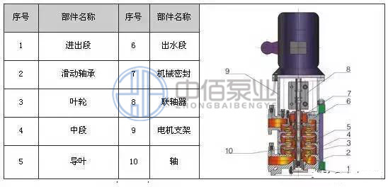 http://machinerysurgeon.com/cpzx/djb/88.html