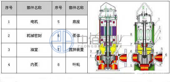 http://machinerysurgeon.com/cpzx/pwb/123.html