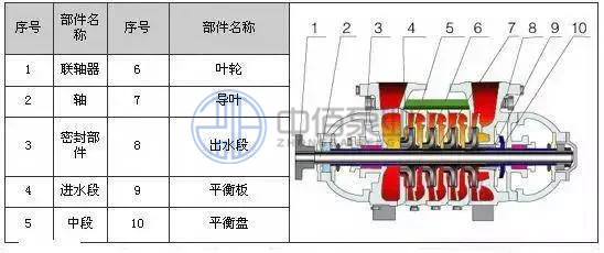 http://machinerysurgeon.com/cpzx/djb/85.html
