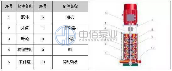 http://machinerysurgeon.com/cpzx/xfb/119.html