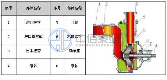 http://machinerysurgeon.com/cpzx/zxb/101.html