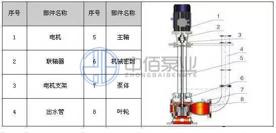 http://machinerysurgeon.com/cpzx/pwb/126.html