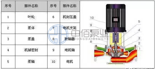 http://machinerysurgeon.com/cpzx/lxb/