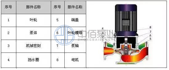http://machinerysurgeon.com/cpzx/lxb/69.html